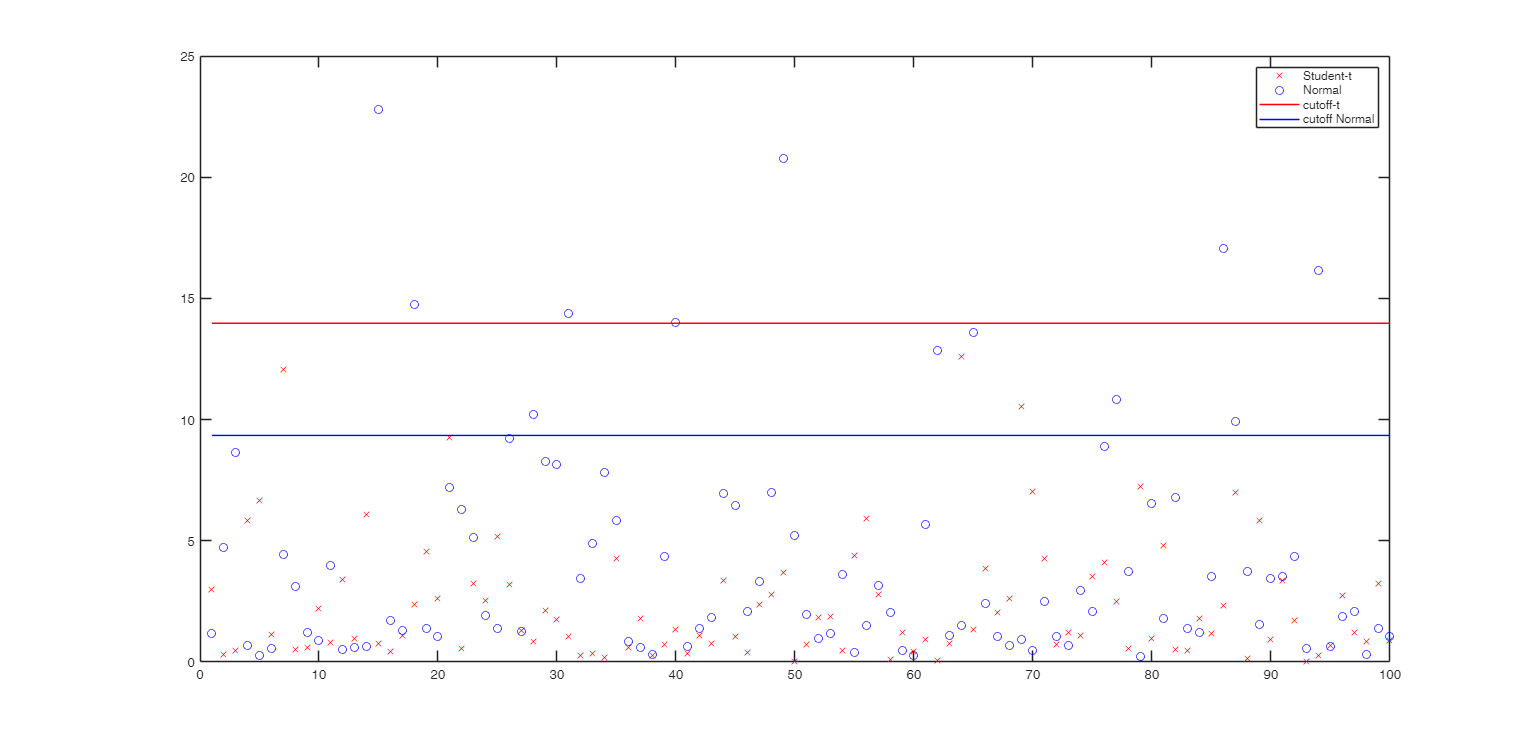 Click here for the graphical output of this example (link to Ro.S.A. website)
